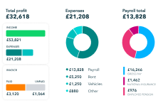 No-nonsense payroll that saves you time