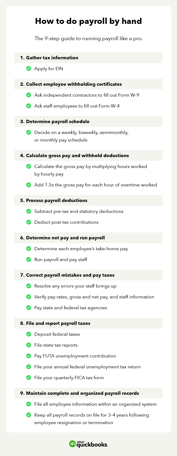 Checklist with steps showing how to do payroll manually.