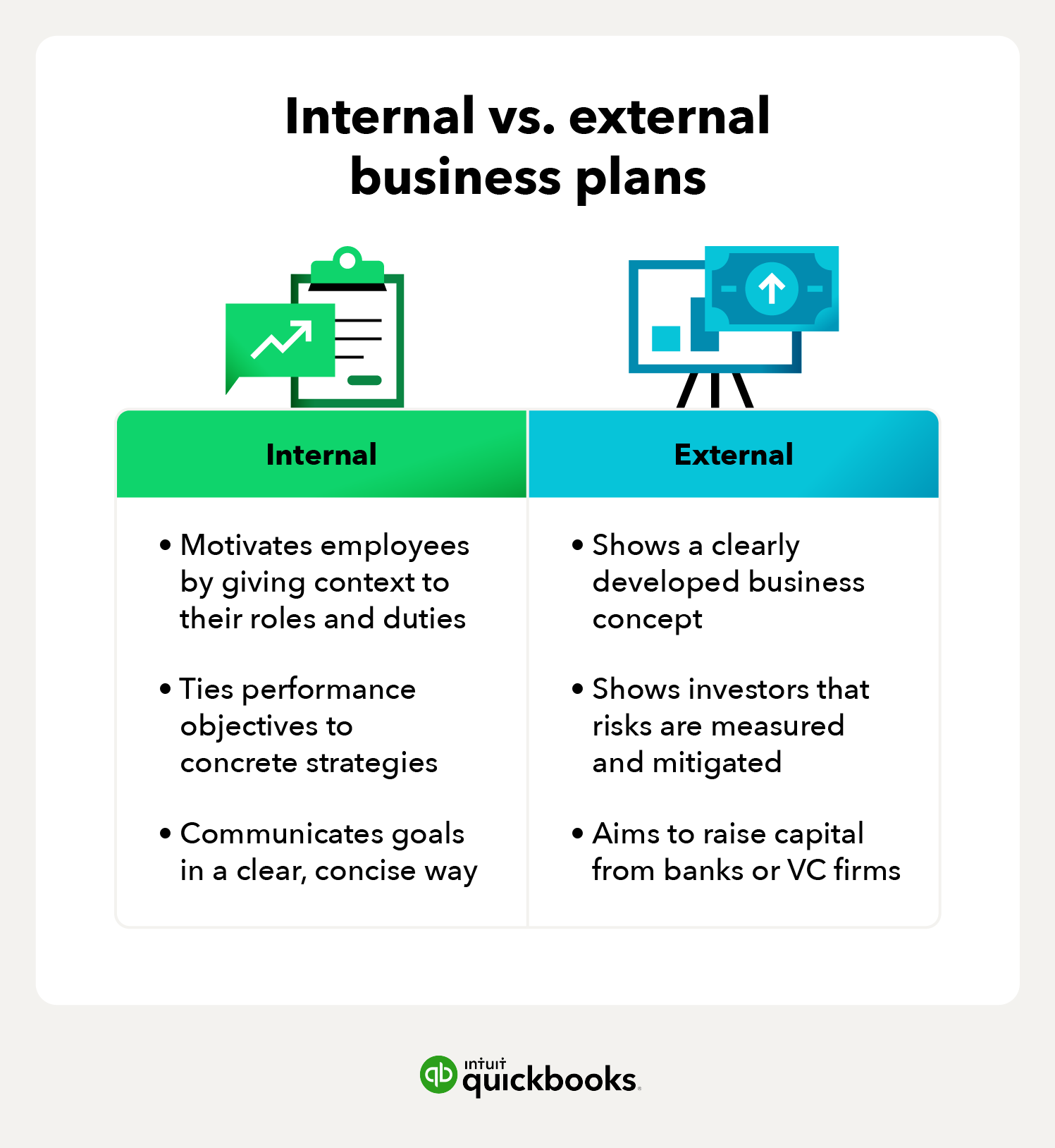 Internal business plan vs external business plan