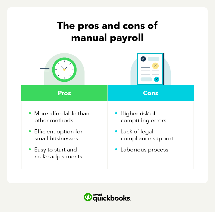 Information about the pros and cons of manual payroll with clock and paperwork icons.