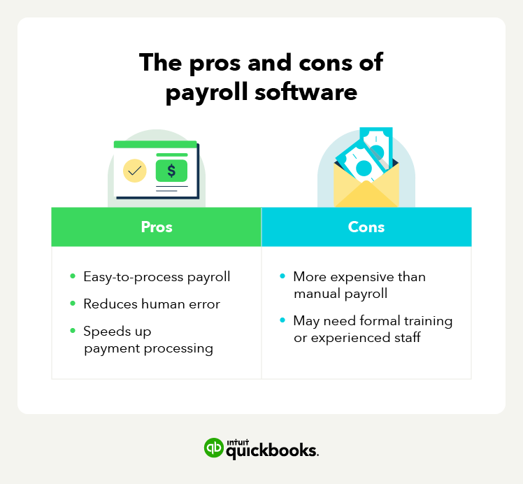 Information about the pros and cons of using software to run payroll with icons of a cash card and an envelope full of cash.